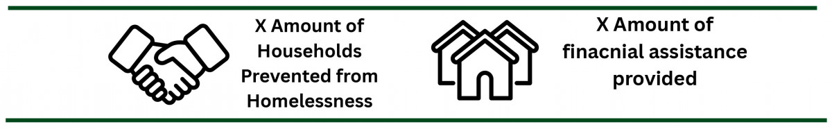 X Amount of Households Prevented from Homelessness X Amount of Households Prevented from Homelessness
